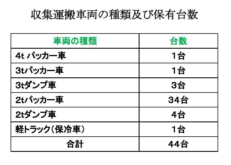 収集運搬車両_ページ_1